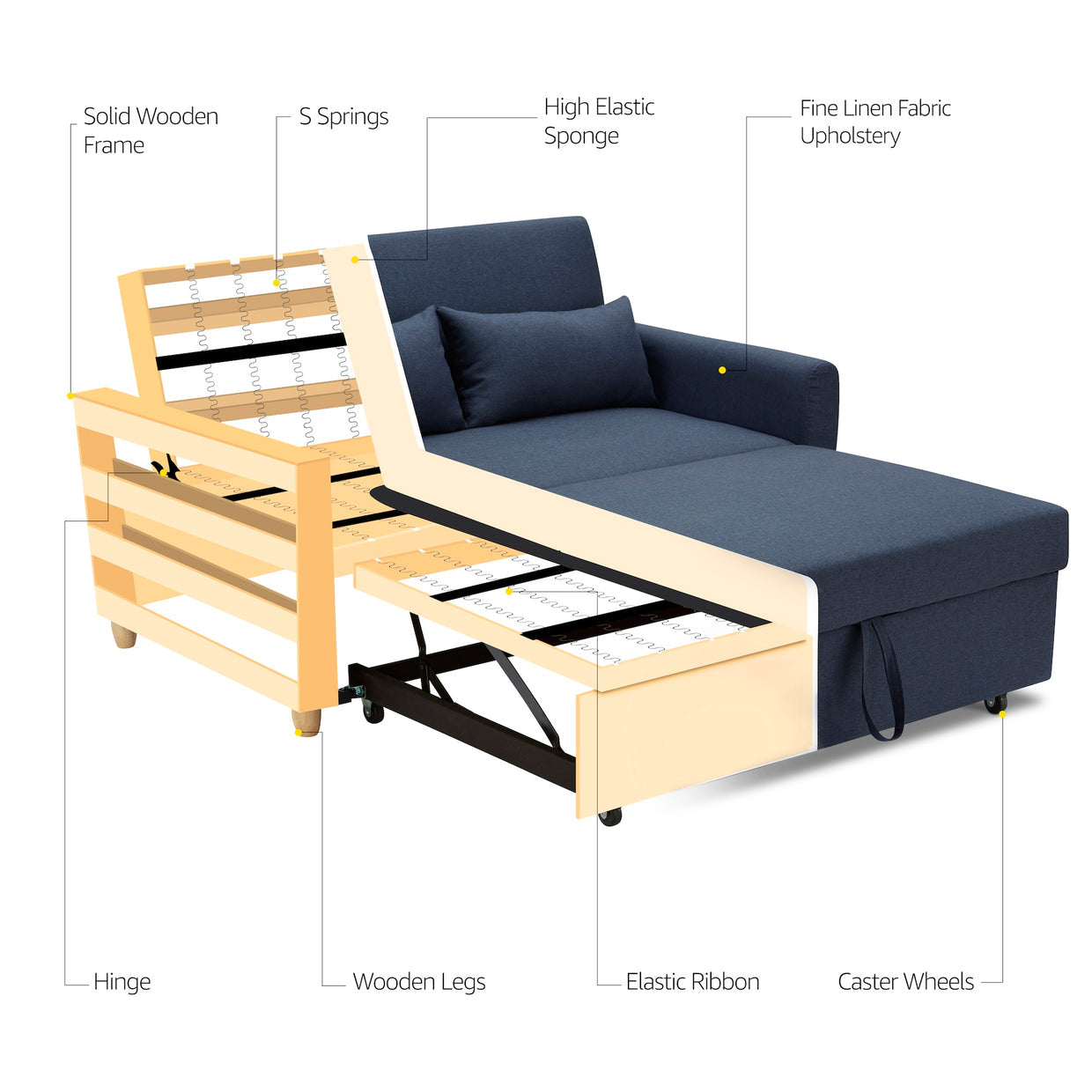 Dahlia Navy Blue 2-Seater Pull Out Sofa Bed - Convertible Sleeper Sofa
